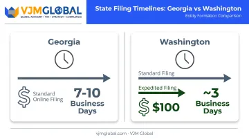 State filing timeline comparison Georgia versus Washington LLC processing