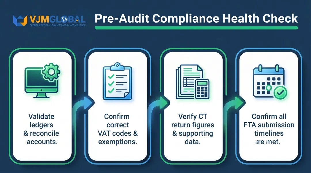 Four-step UAE tax audit internal compliance health check process for Singapore businesses