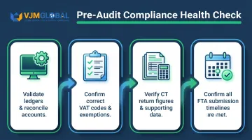 Four-step UAE tax audit internal compliance health check process for Singapore businesses