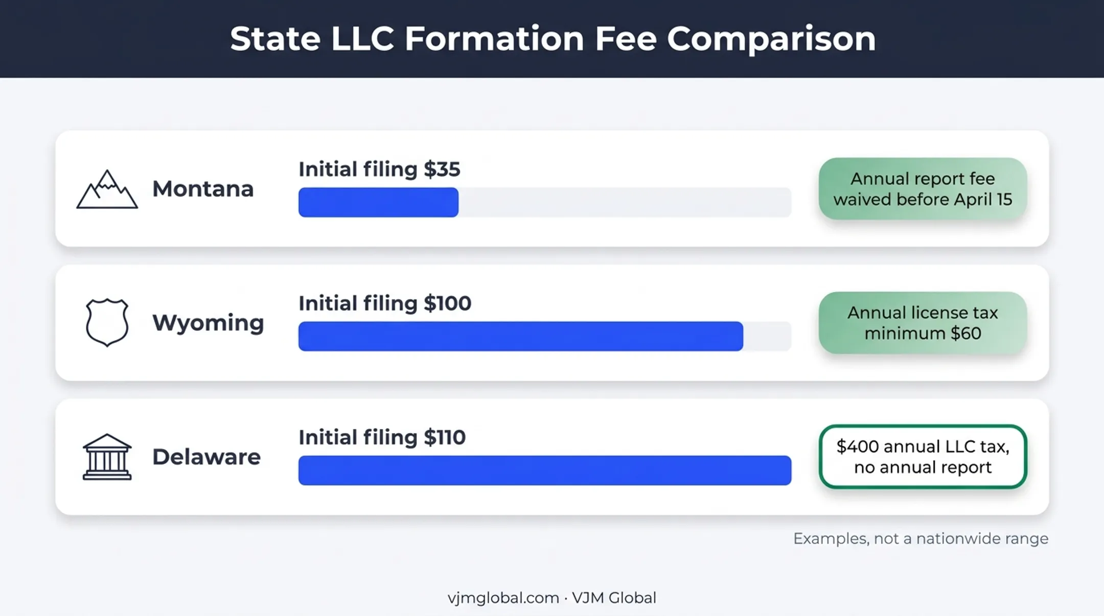 Montana Wyoming and Delaware LLC filing fee comparison chart