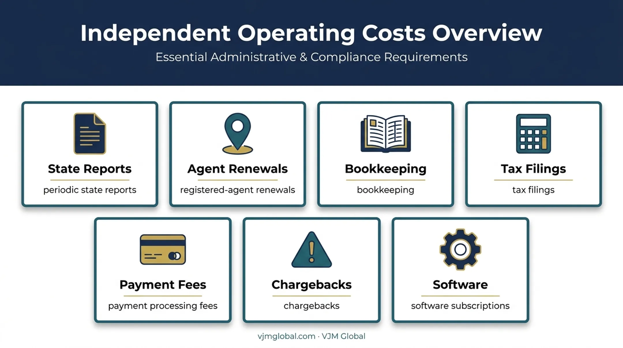 Seven ongoing dropshipping business costs founders should budget for