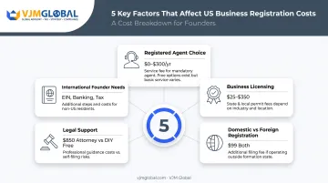 Key factors affecting Ohio LLC formation total cost comparison chart