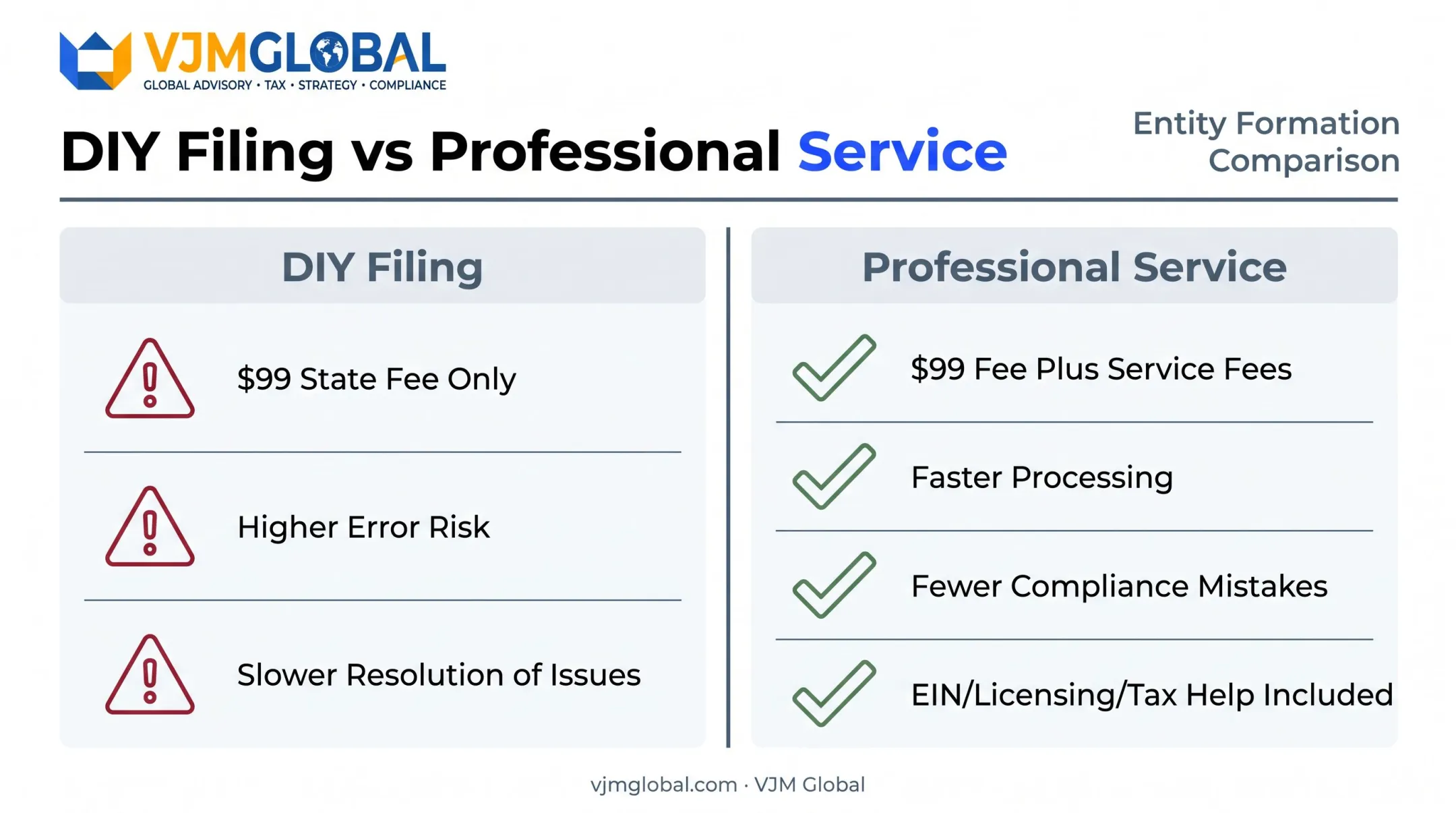 DIY versus professional LLC formation service comparison side-by-side