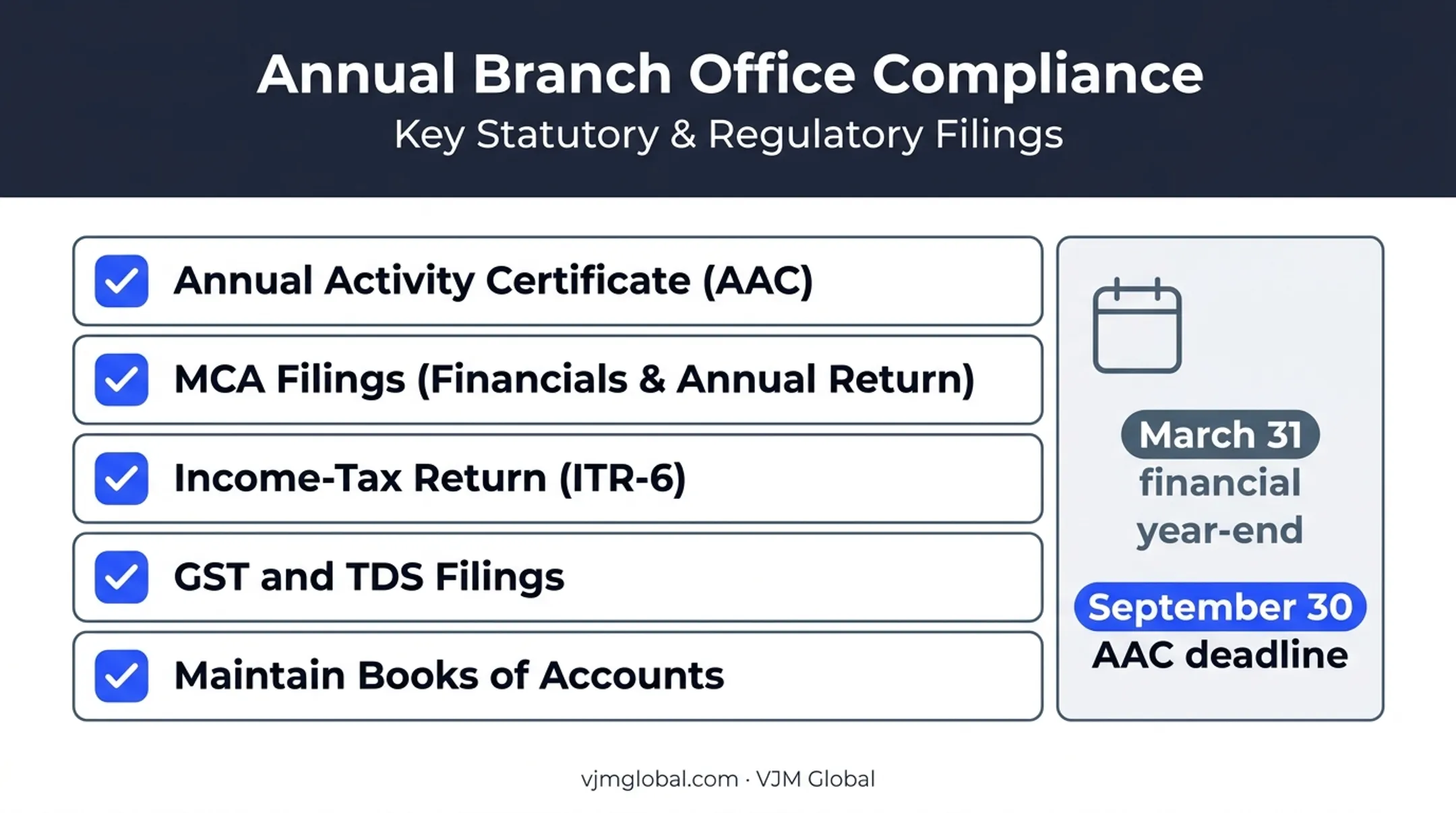 Annual compliance checklist for a branch office operating in India