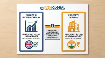 UK-India DTA capital gains taxing rights comparison real estate versus shares infographic