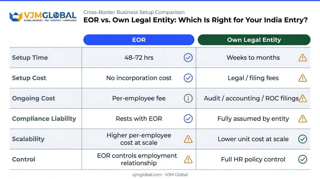 EOR versus own Indian legal entity side-by-side comparison table infographic