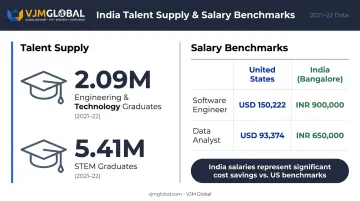US versus India salary comparison and STEM graduate output statistics infographic