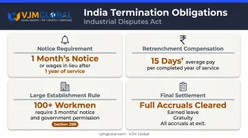 India Industrial Disputes Act termination rules four key obligations for employers infographic