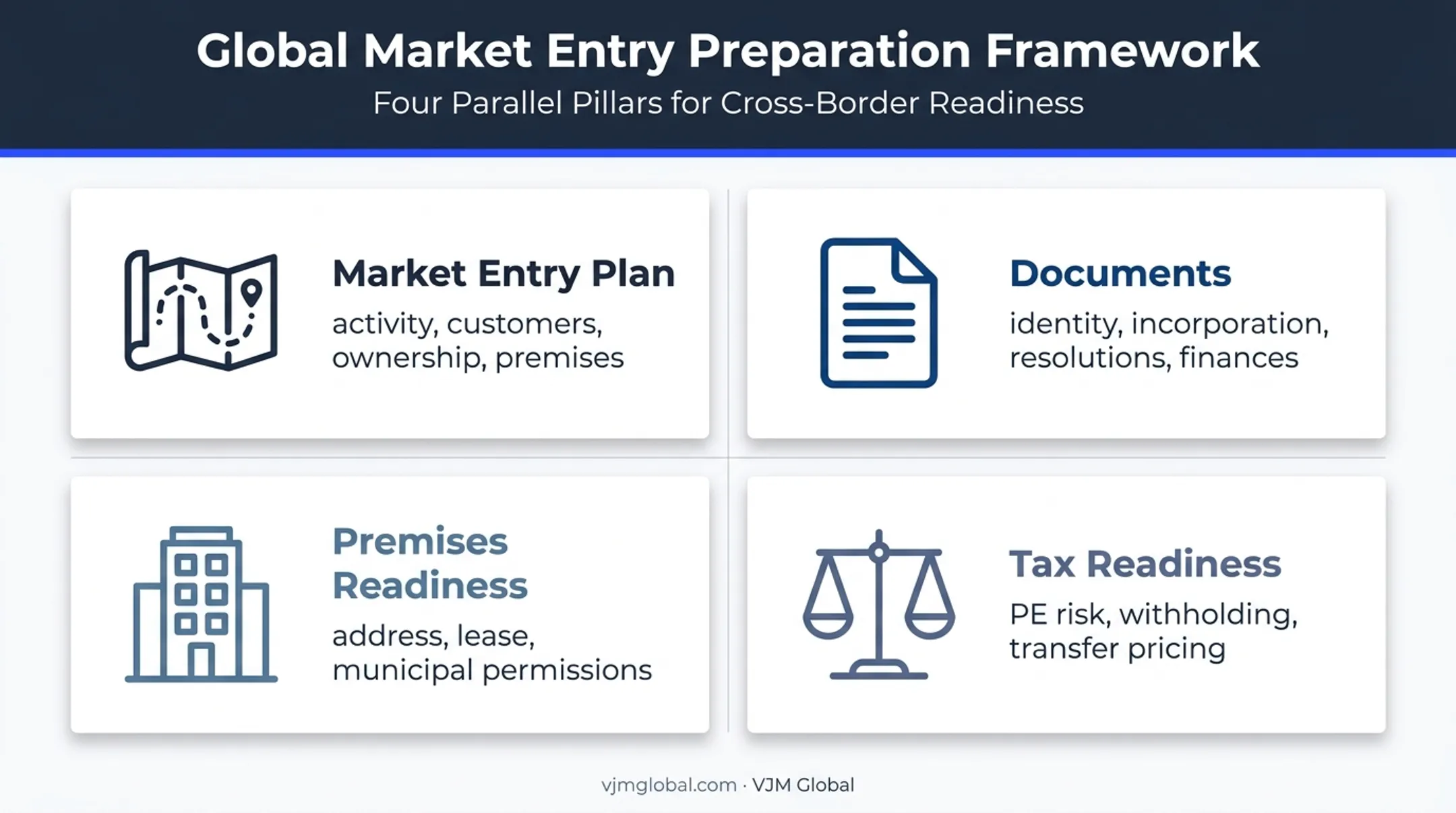 Saudi company formation preparation framework for US applicants