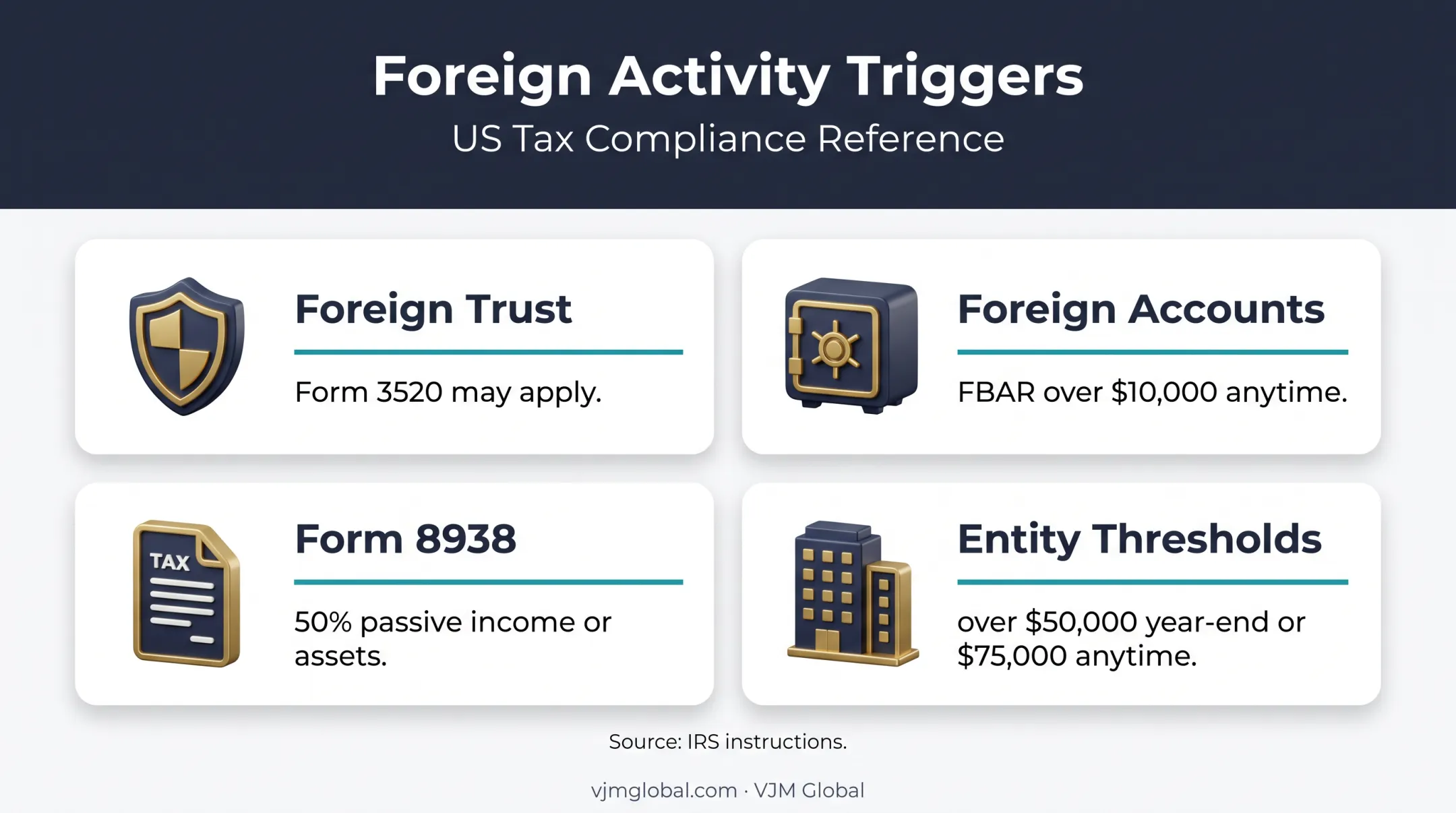Foreign activity triggers and Schedule N reporting thresholds infographic