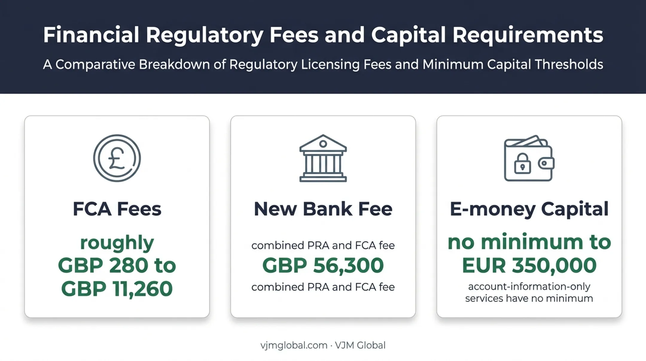 UK finance authorisation fees and payment firm capital requirements