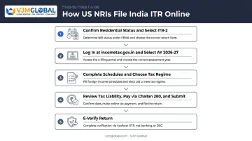 5-step India ITR filing process for US-based NRIs AY 2026-27