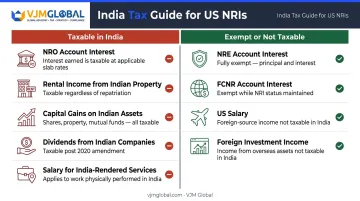 NRI income types India taxability status comparison chart for AY 2026-27