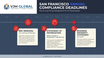 Annual San Francisco business compliance calendar with key renewal deadlines