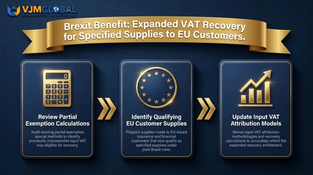 Three-step VAT recovery action plan for UK financial and insurance firms post-Brexit