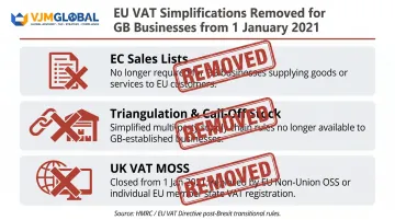 Three key EU VAT simplifications lost by GB businesses after Brexit 2021