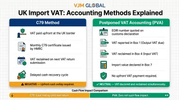 C79 method versus Postponed VAT Accounting import VAT comparison infographic