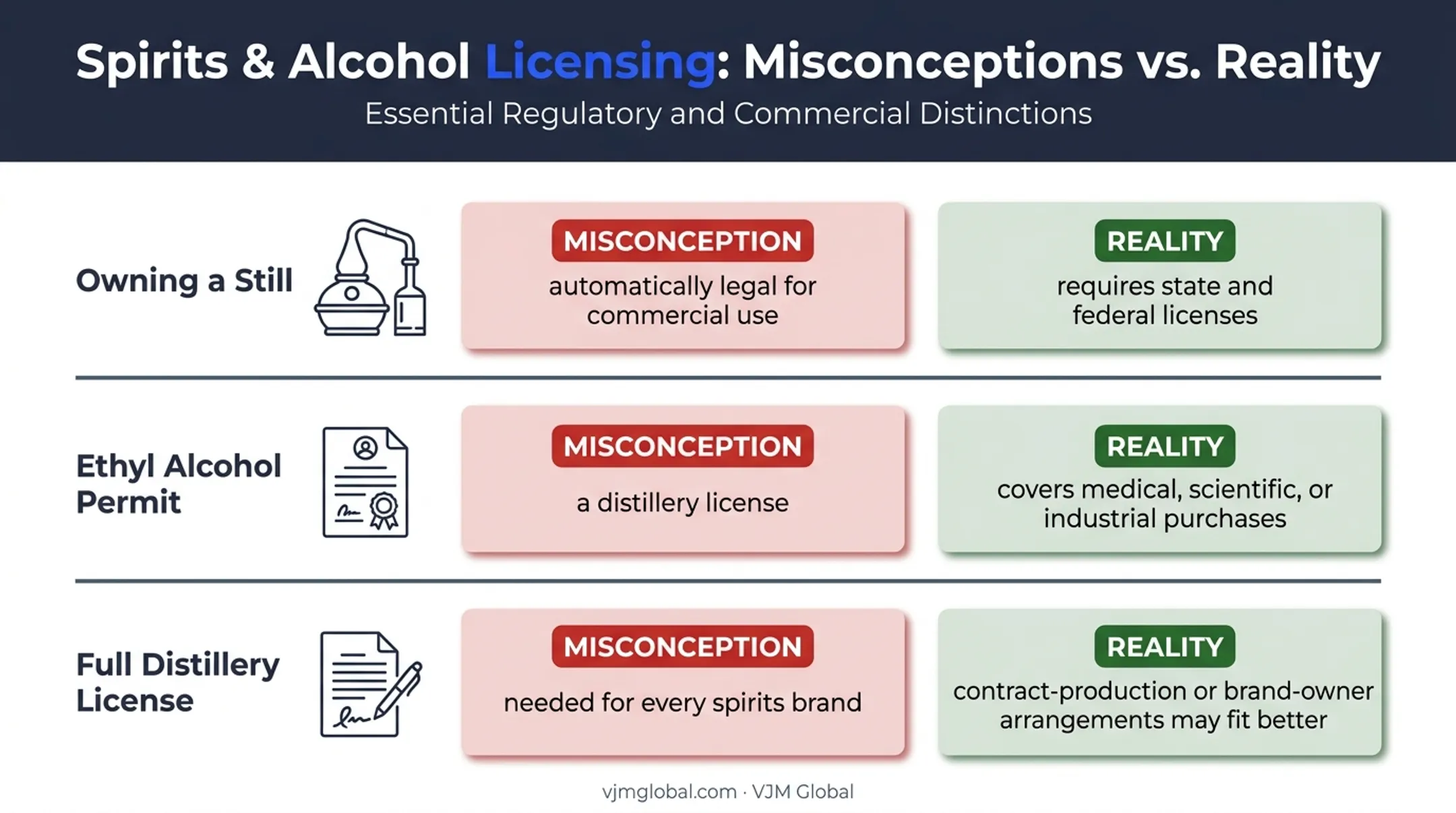 Three Minnesota distillery licensing misconceptions and realities