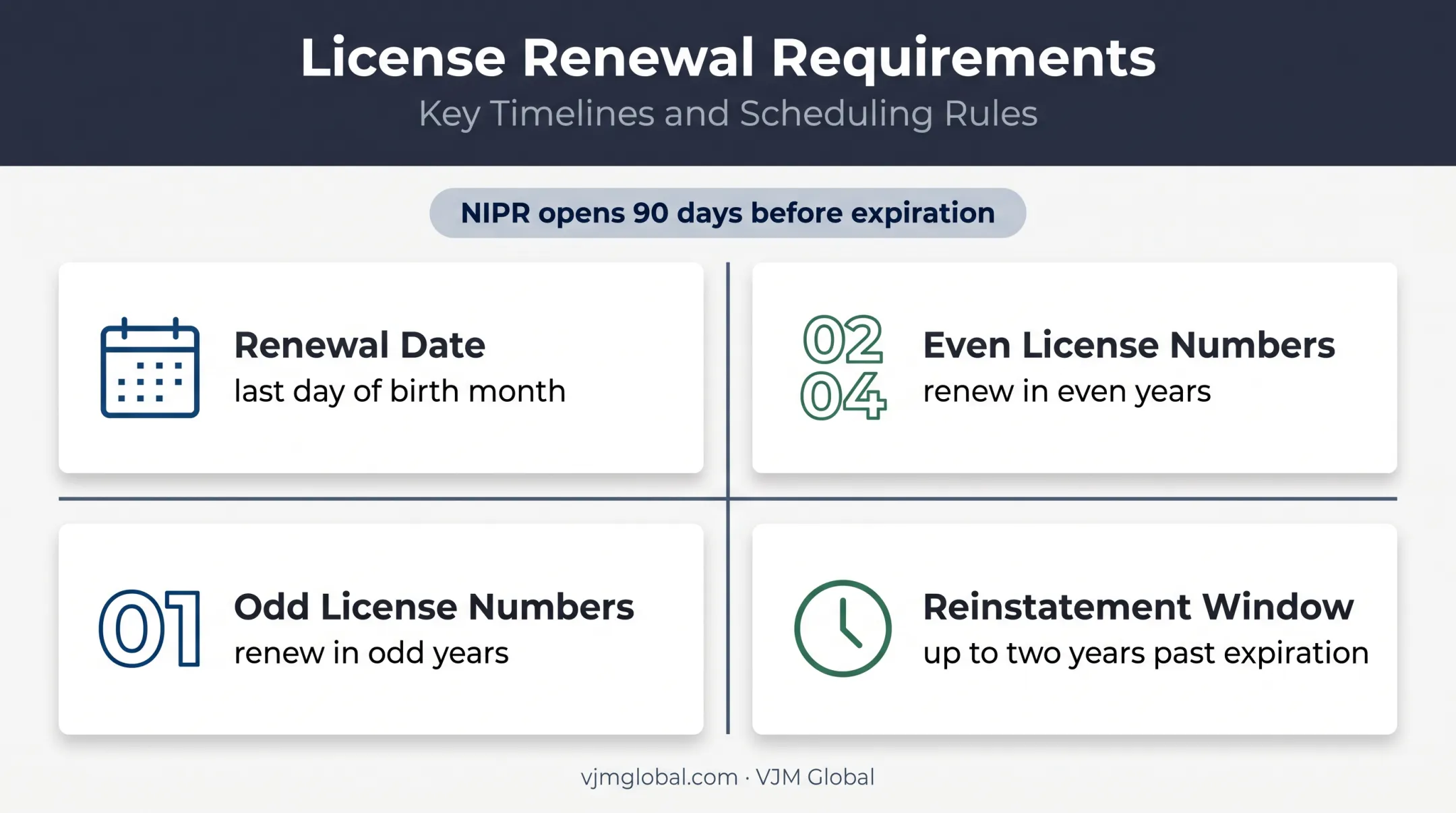 Louisiana insurance producer renewal timing and reinstatement requirements