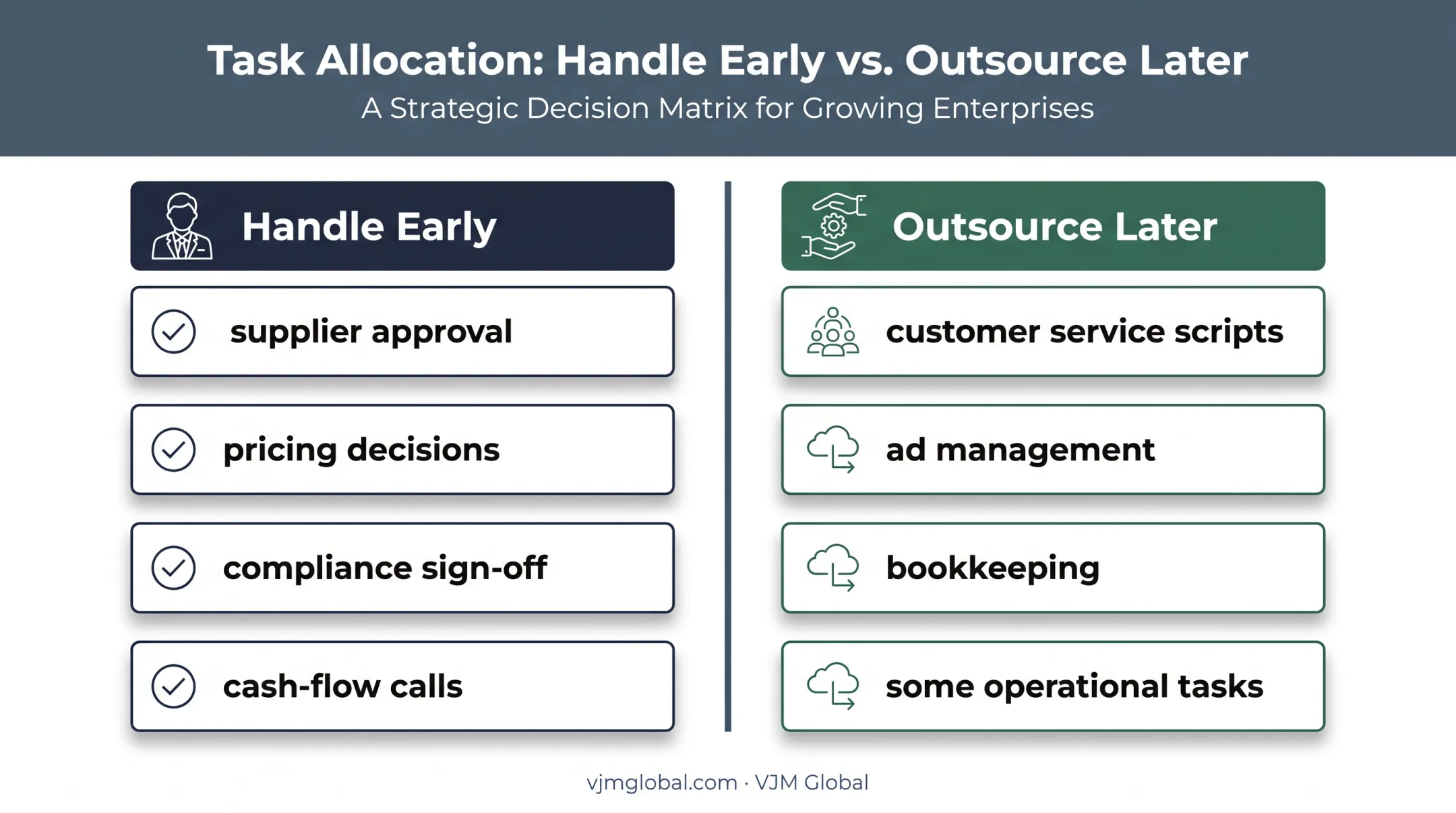 Early owner responsibilities versus later outsourcing opportunities comparison