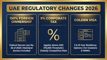 Three UAE regulatory reforms enabling 100% foreign ownership tax and residency benefits