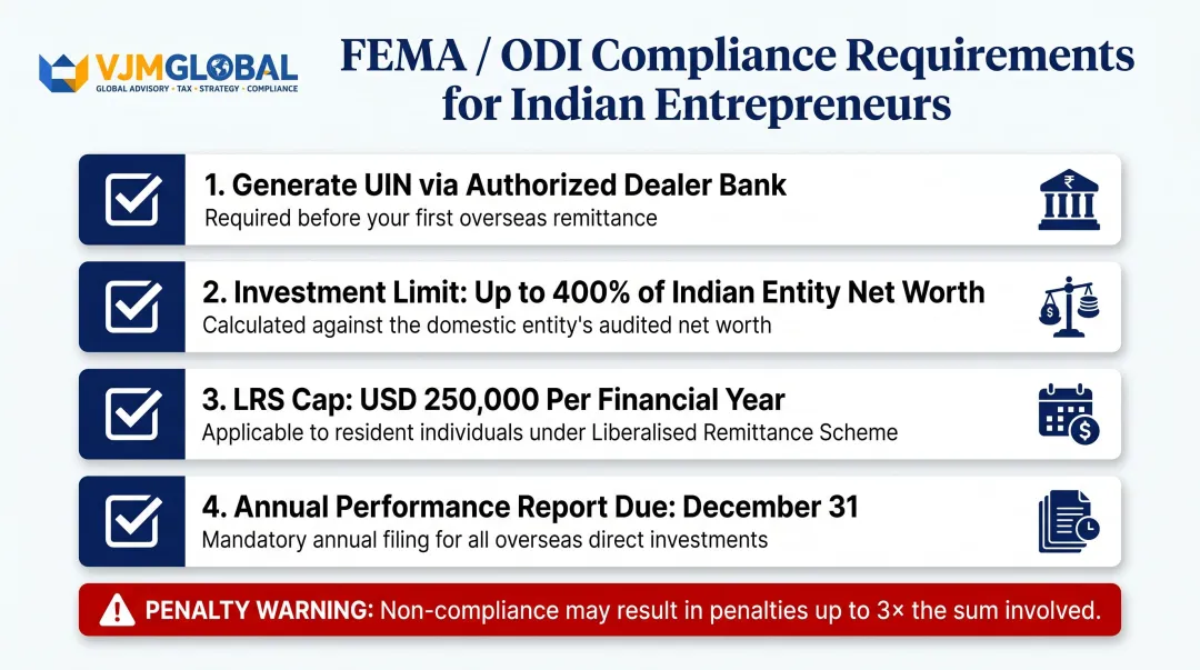 FEMA ODI compliance checklist four key requirements for Indian entrepreneurs investing abroad