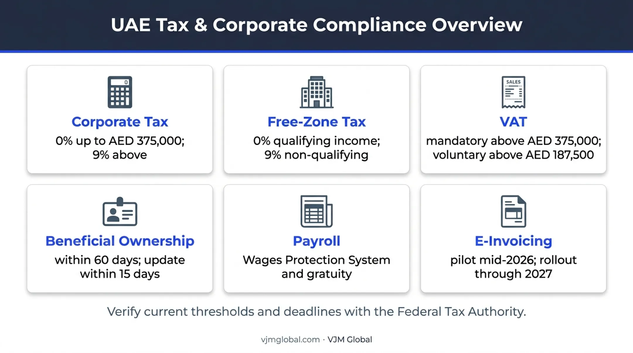 UAE business compliance thresholds deadlines and tax obligations overview