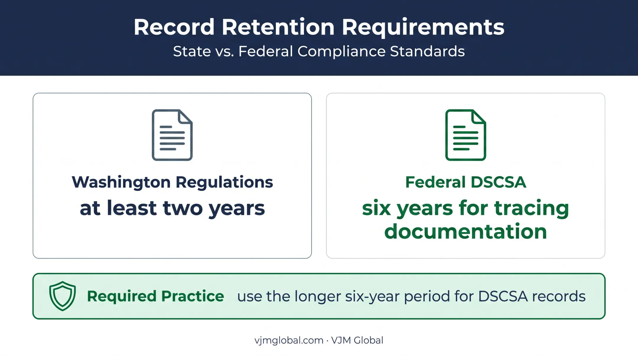 Washington and federal drug record retention periods comparison