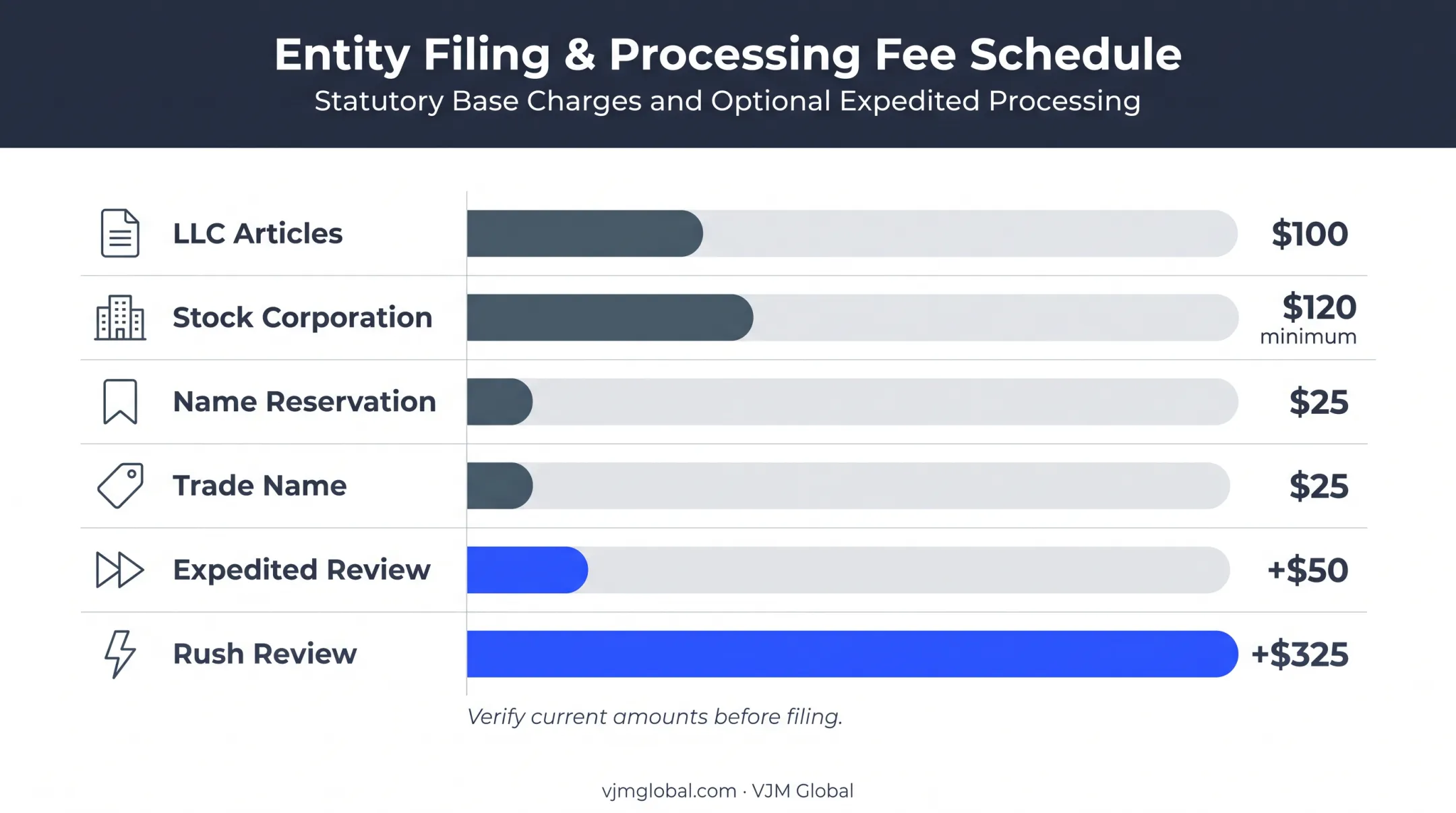Maryland business registration fee comparison with SDAT filing charges