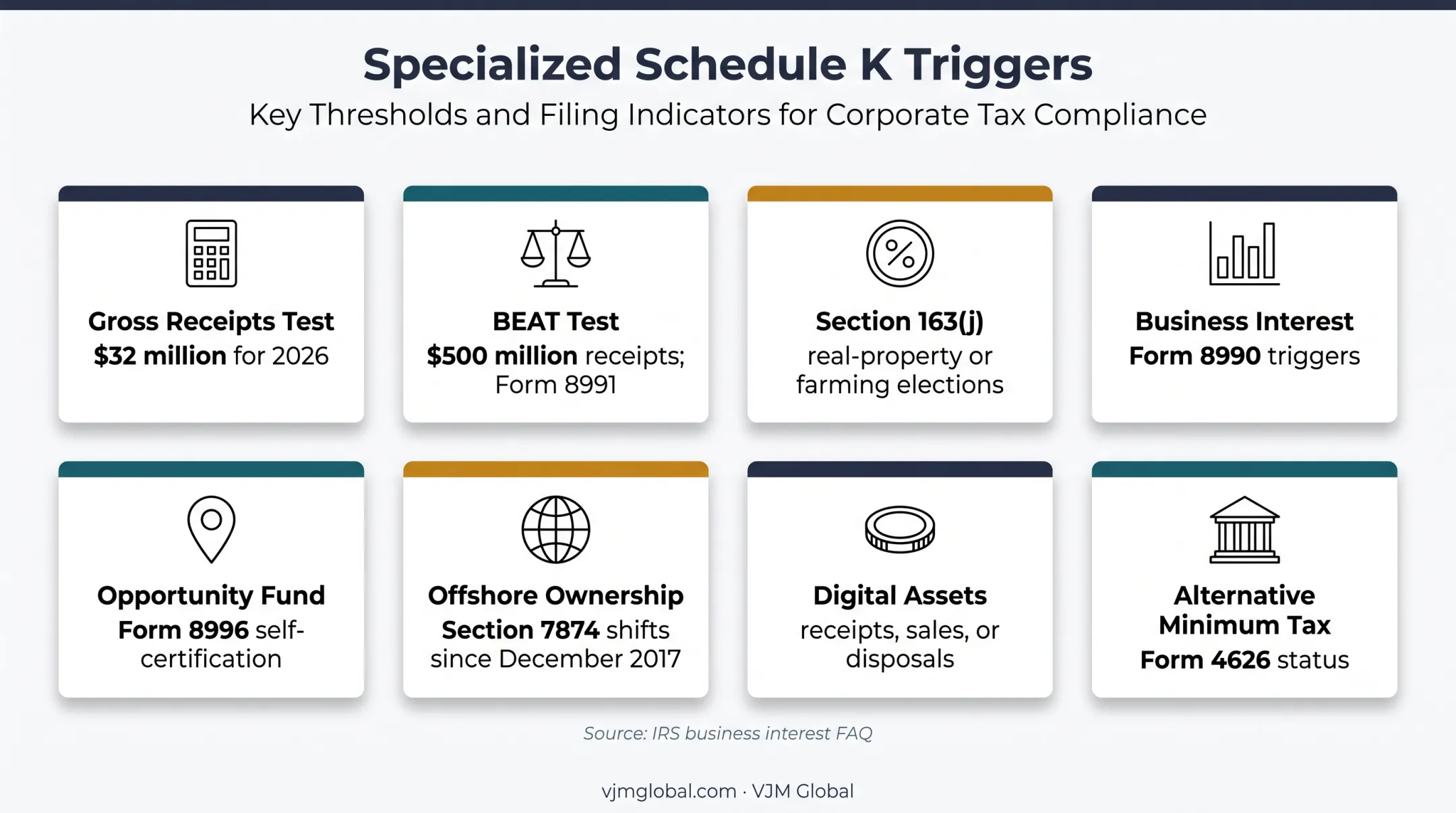 Schedule K specialized elections and corporate tax trigger overview