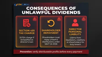 Three consequences of unlawful dividend payment for UK company directors