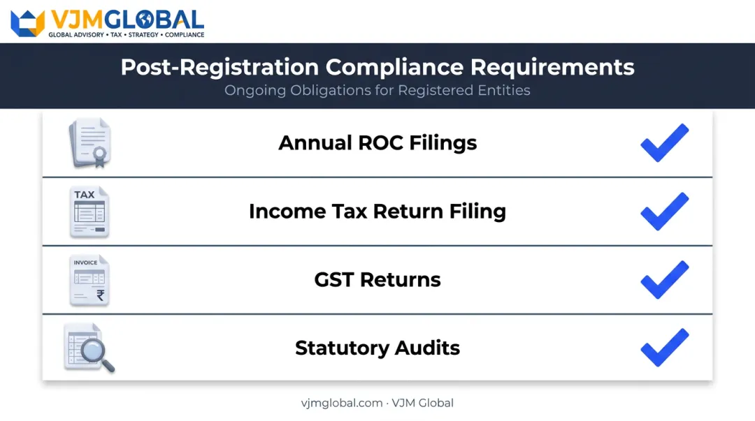 Post-registration compliance checklist covering ROC filings taxes and audits