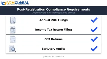 Post-registration compliance checklist covering ROC filings taxes and audits
