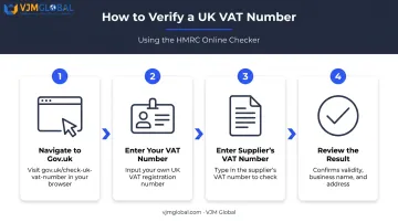 4-step HMRC online VAT number verification process flow diagram