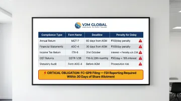 Annual compliance calendar for foreign companies in India showing forms deadlines and penalties