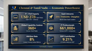 Chennai economic strengths dashboard showing IT exports GCC centers and talent statistics