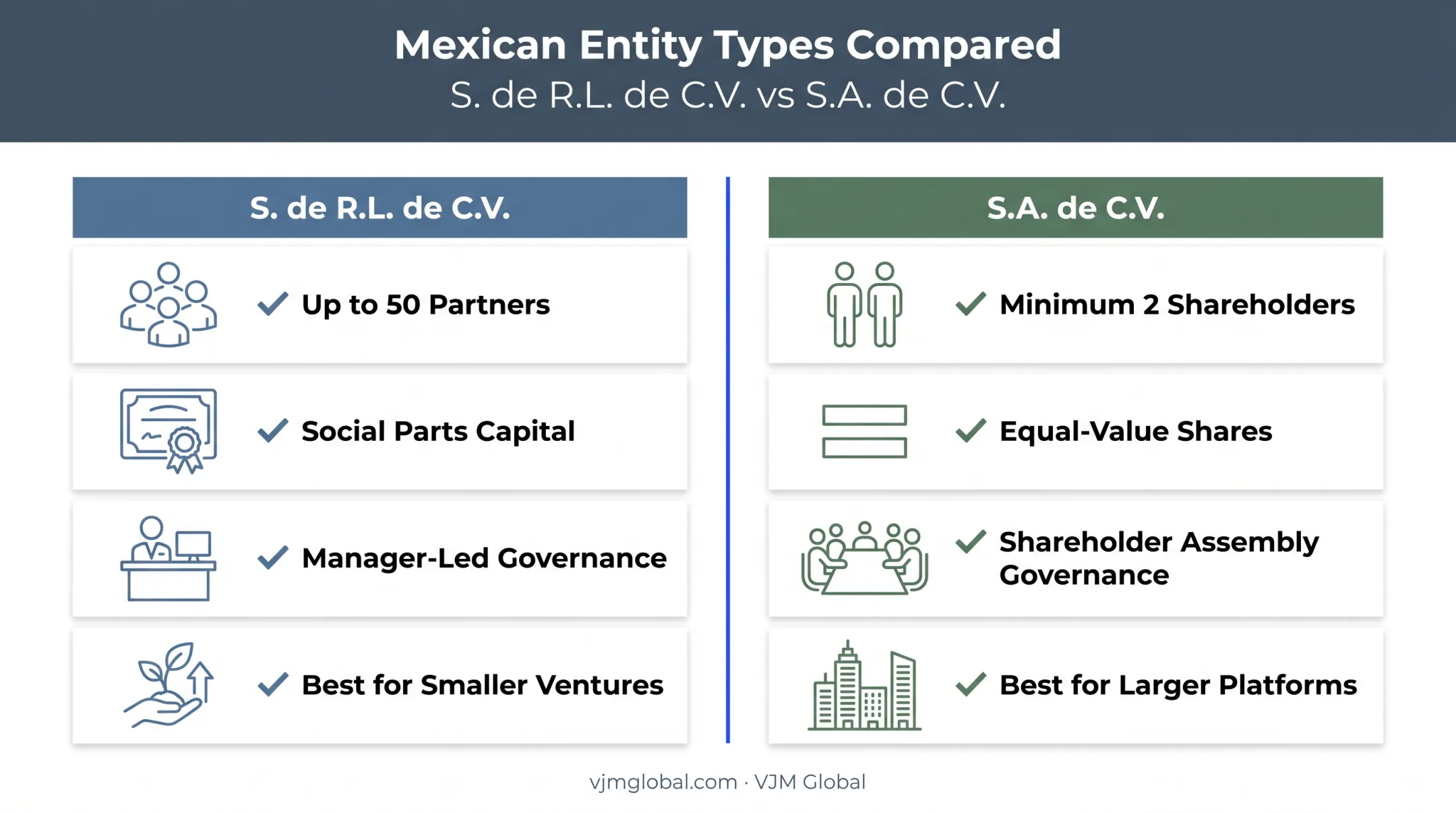 Mexican entity structure comparison S de RL versus SA de CV