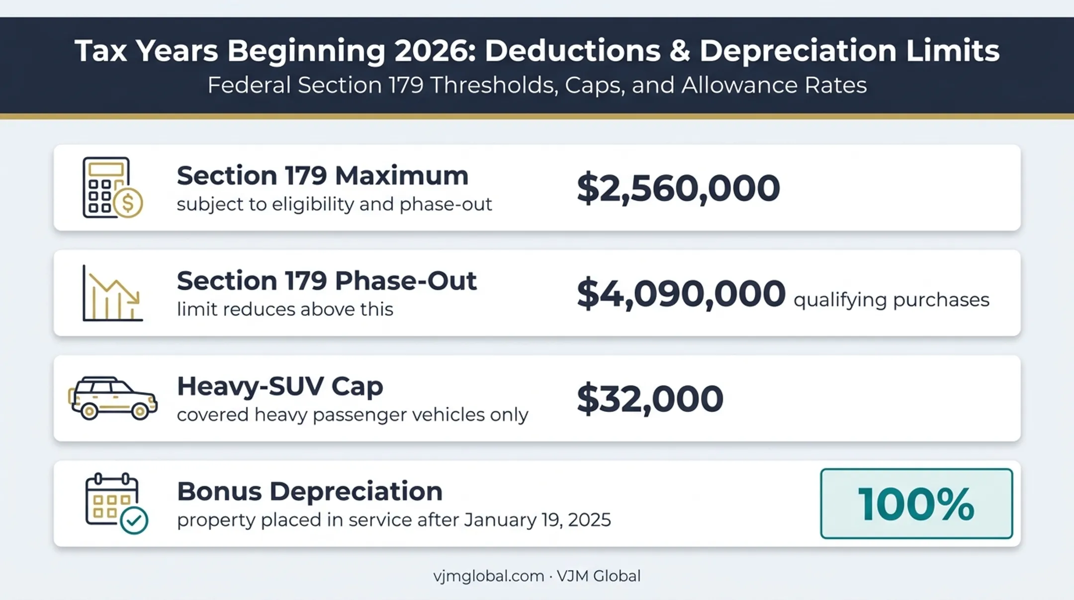 2026 Section 179 and bonus depreciation tax limits comparison chart