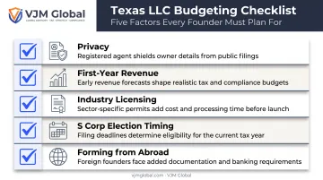 Texas LLC budget planning checklist covering privacy revenue and licensing factors