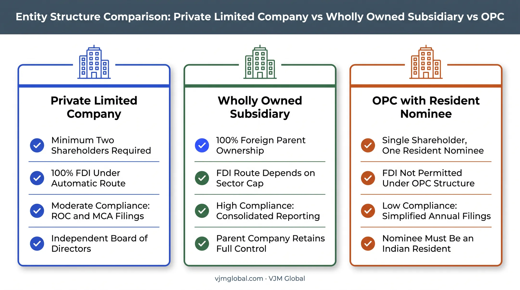 Alternative business structures comparison for UK entrepreneurs entering India