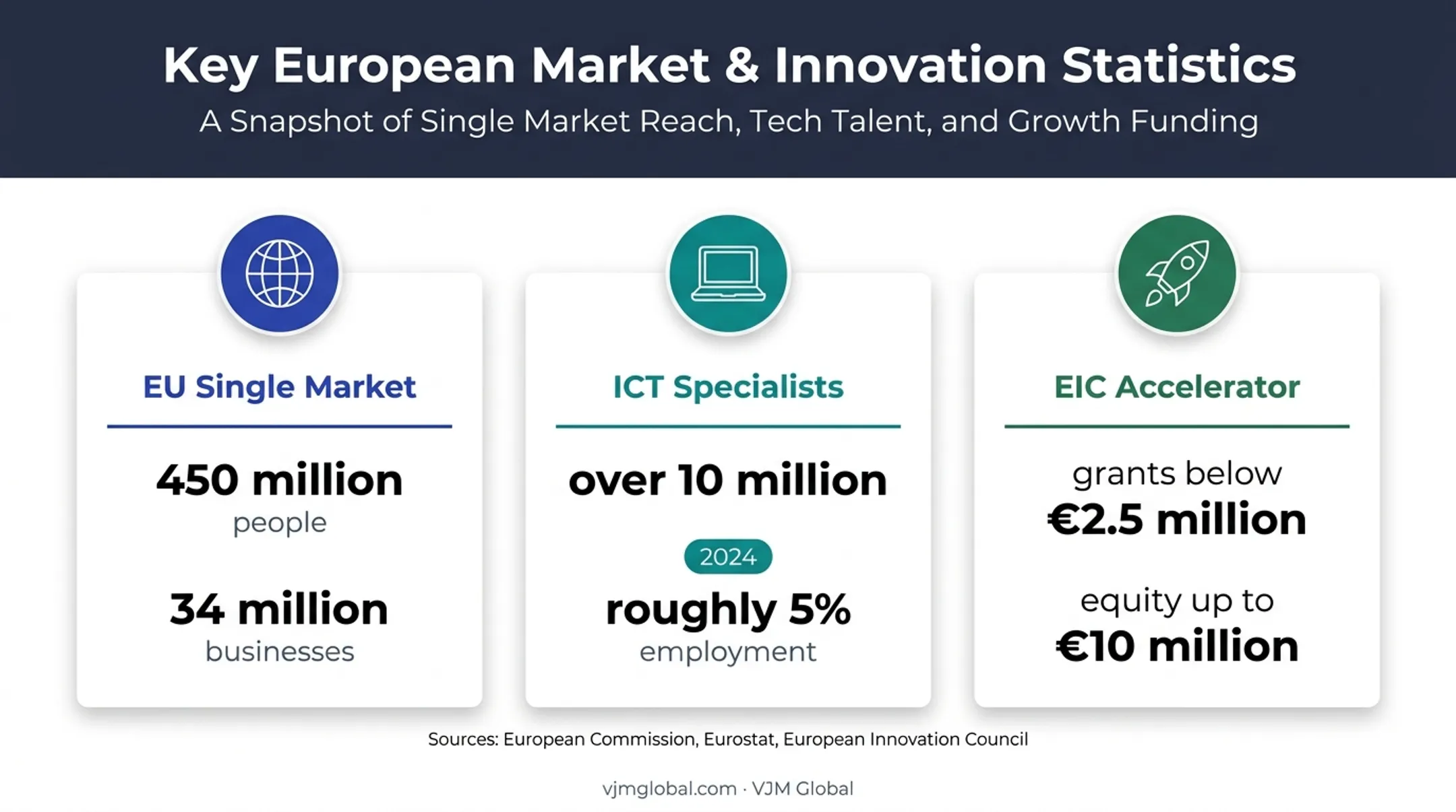 European market workforce and startup funding opportunity infographic
