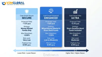 Endowus Cash Smart three-tier structure secure enhanced ultra yield and risk comparison