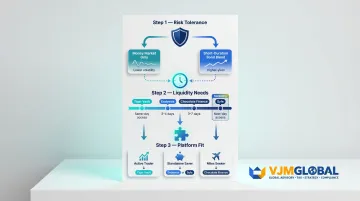 Three-step cash management account selection framework risk liquidity and platform fit