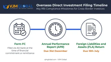 ODI annual filing deadlines for Form FC APR and FLA return