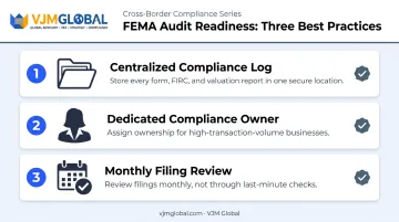 Three best practices for FEMA compliance and audit readiness