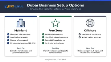 Dubai business setup comparison mainland free zone and offshore structures