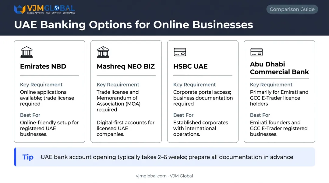 UAE corporate bank account options for online business founders comparison