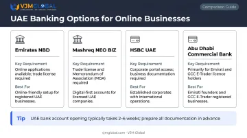 UAE corporate bank account options for online business founders comparison