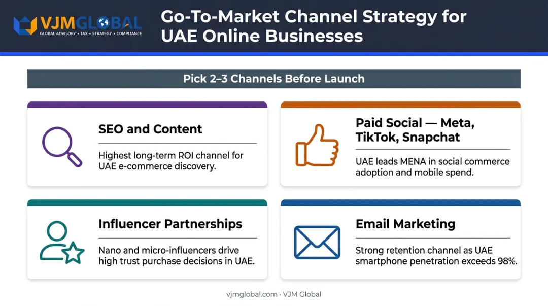Dubai online business launch go-to-market channel strategy four options