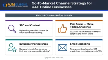 Dubai online business launch go-to-market channel strategy four options